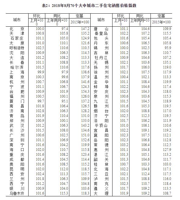 67城房价上涨  楼市稳住了吗？