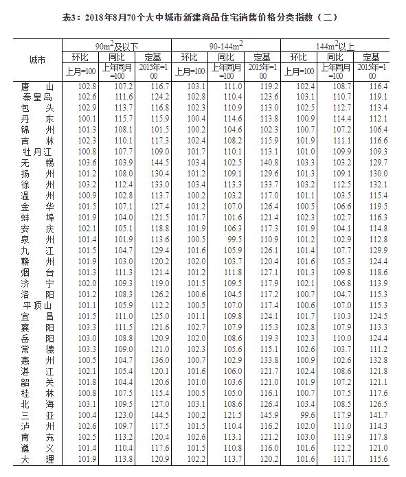 67城房价上涨  楼市稳住了吗？
