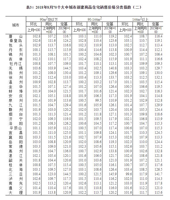 67城房价上涨  楼市稳住了吗？