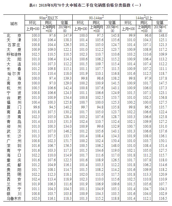 67城房价上涨  楼市稳住了吗？