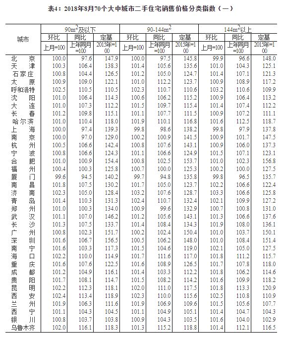 67城房价上涨  楼市稳住了吗？