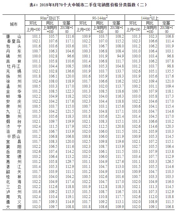 67城房价上涨  楼市稳住了吗？