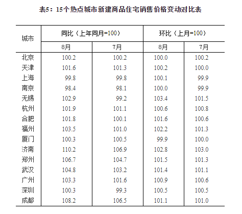 67城房价上涨  楼市稳住了吗？