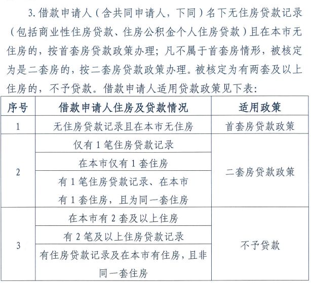 2018北京公积金新政  至少多花12万利息