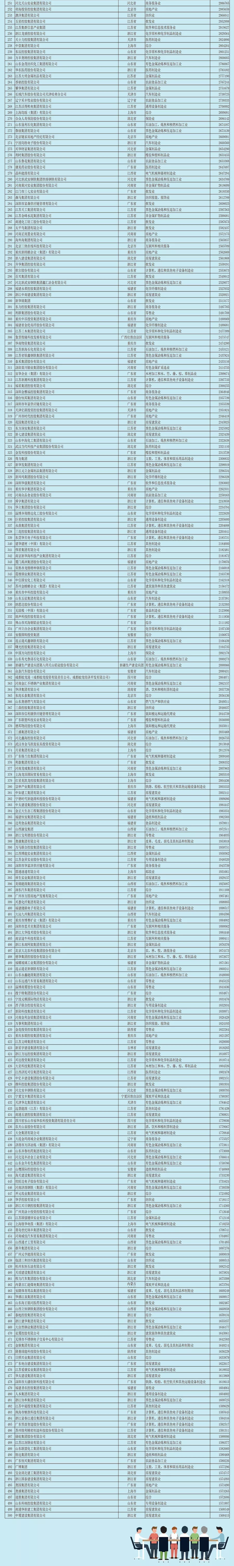 2018中国民营企业500强榜单