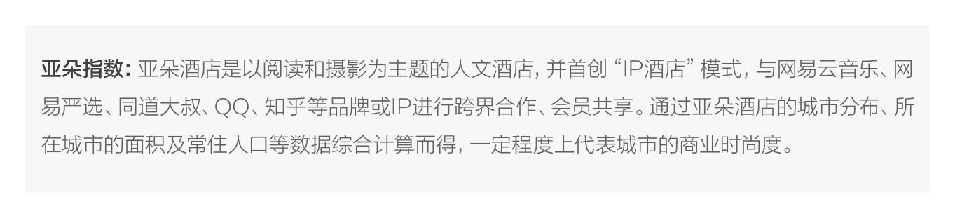 新商业城市排名发布