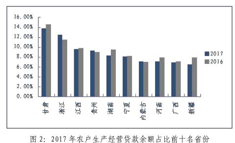 2017年中国普惠金融指标分析报告