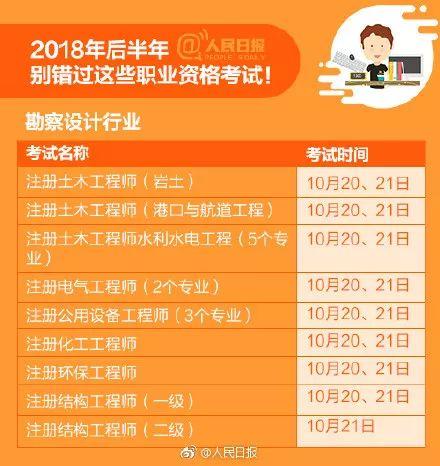 2018后半年职业资格考试时间表