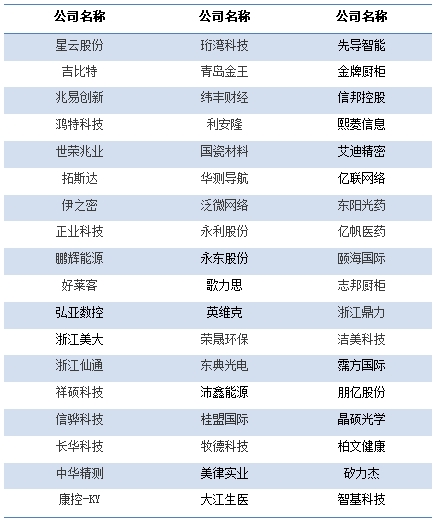 福布斯2018亚洲中小企业榜单