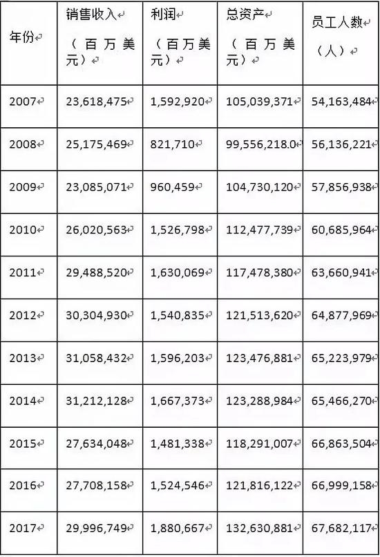 中企数量稳居世界500强第二位