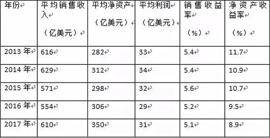 中企数量稳居世界500强第二位