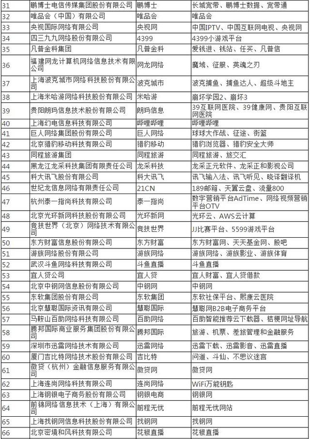 2018年中国互联网企业100强