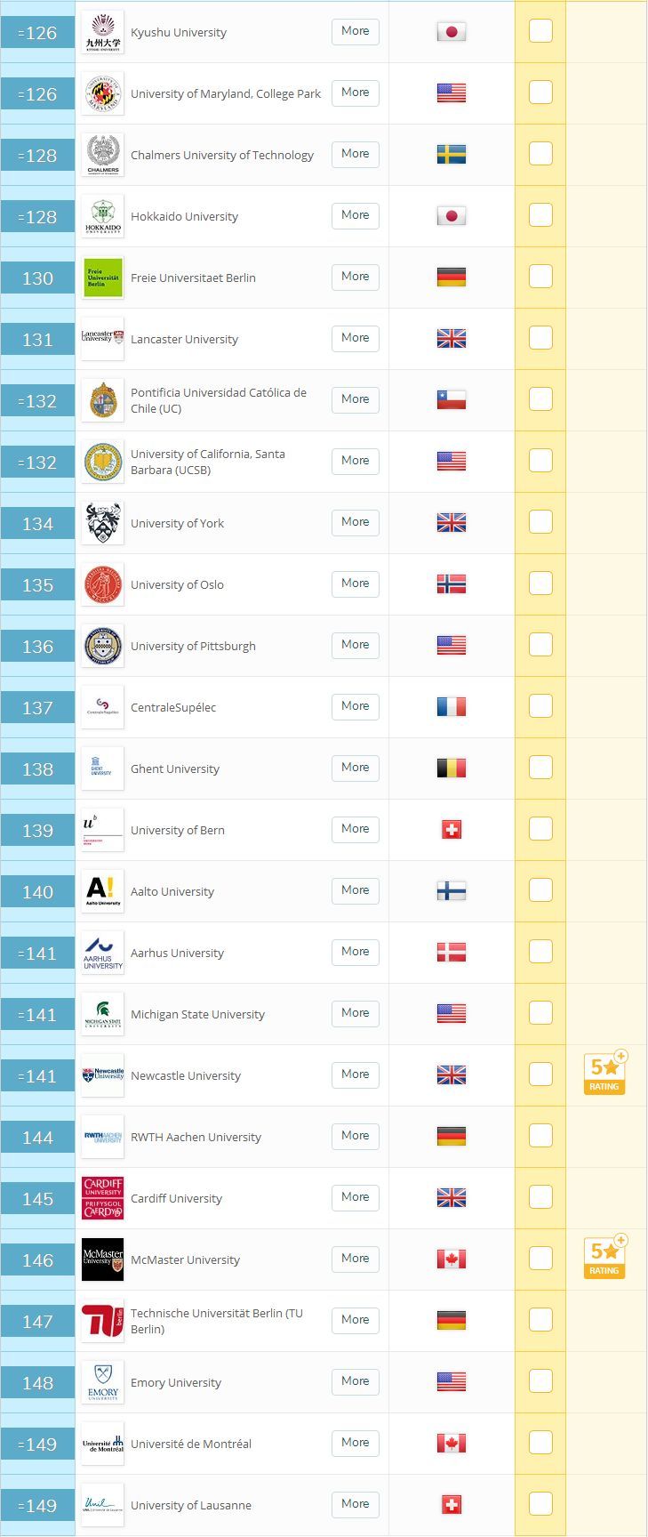 2019QS世界大学排名