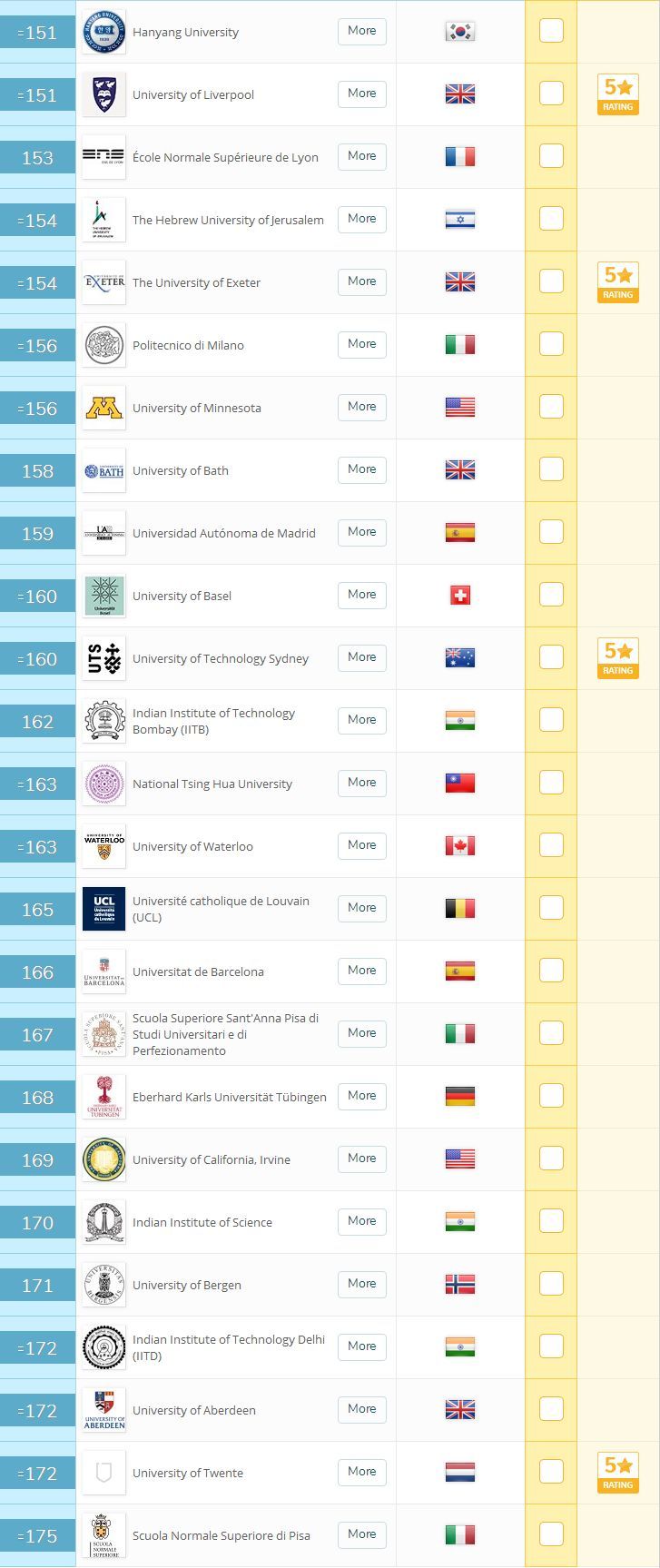 2019QS世界大学排名