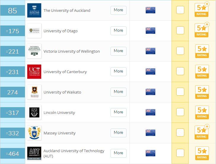 2019QS世界大学排名