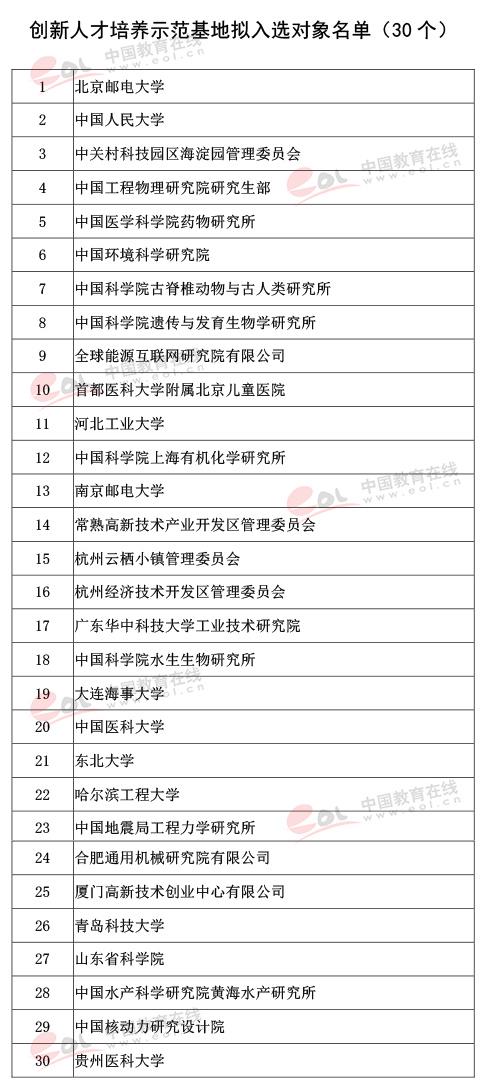 2017国家创新人才推进计划拟入选名单