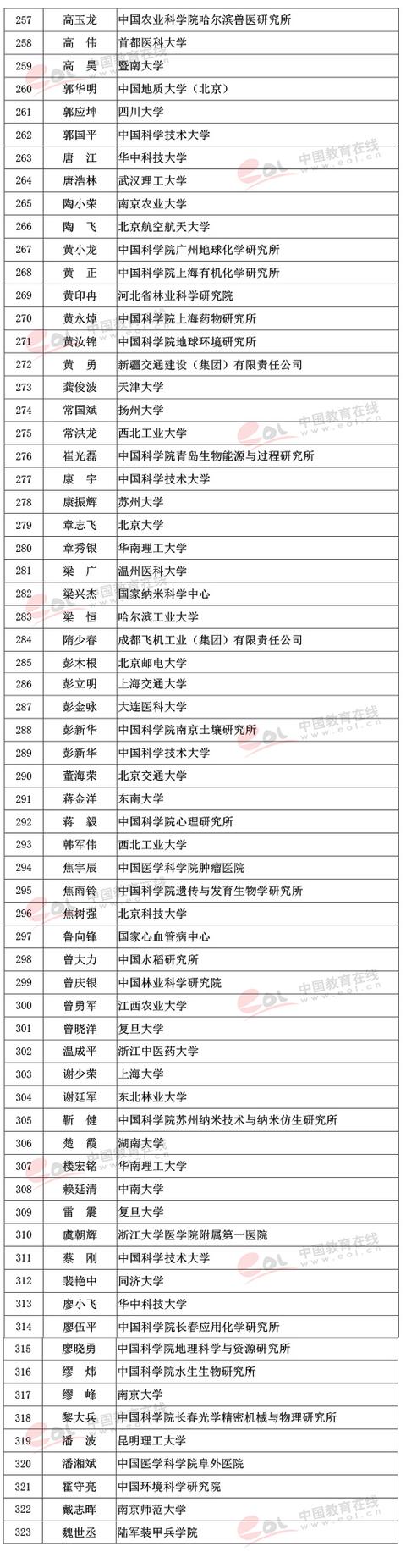 2017国家创新人才推进计划拟入选名单