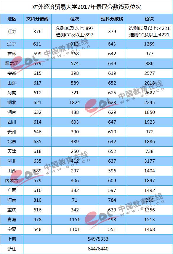 中国财经类大学盘点