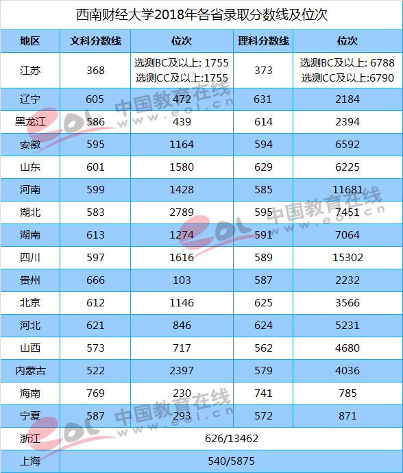 中国财经类大学盘点