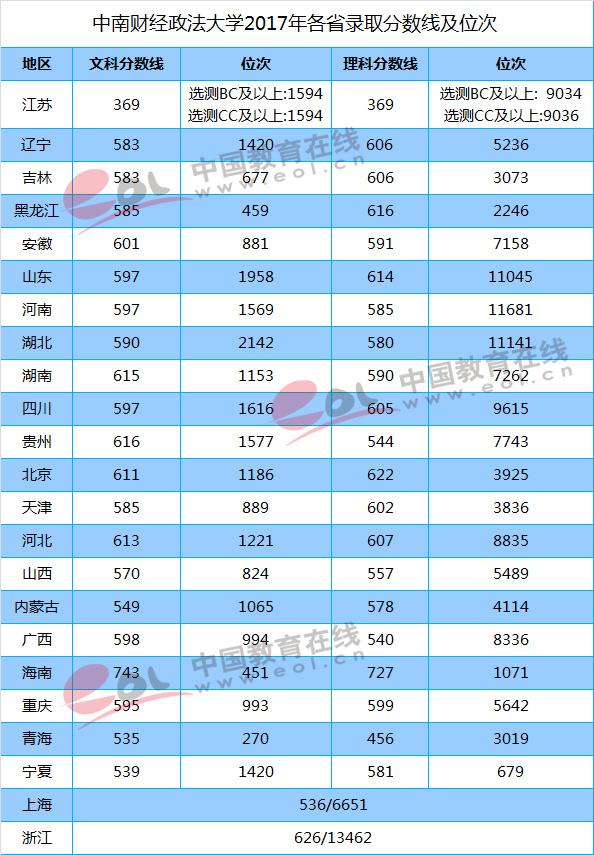 中国财经类大学盘点