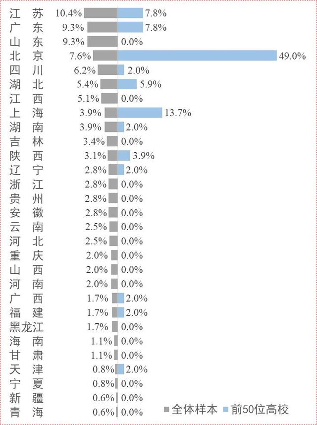 2017届高校本科毕业生薪酬排名