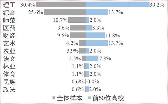 2017届高校本科毕业生薪酬排名