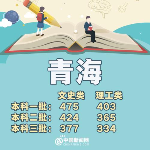 2018年各省高考分数线