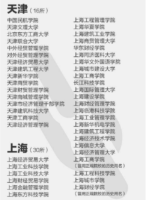 2018年中国392所野鸡大学名单