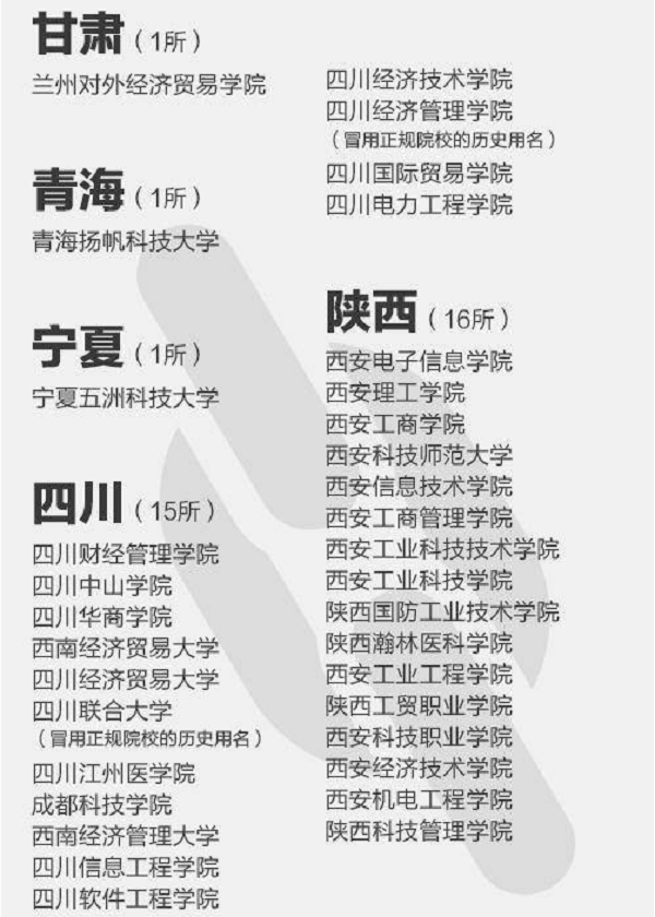 2018年中国392所野鸡大学名单