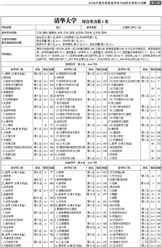 武书连2018中国研究型大学创新能力排行