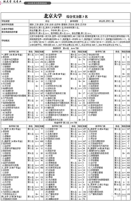 武书连2018中国研究型大学创新能力排行