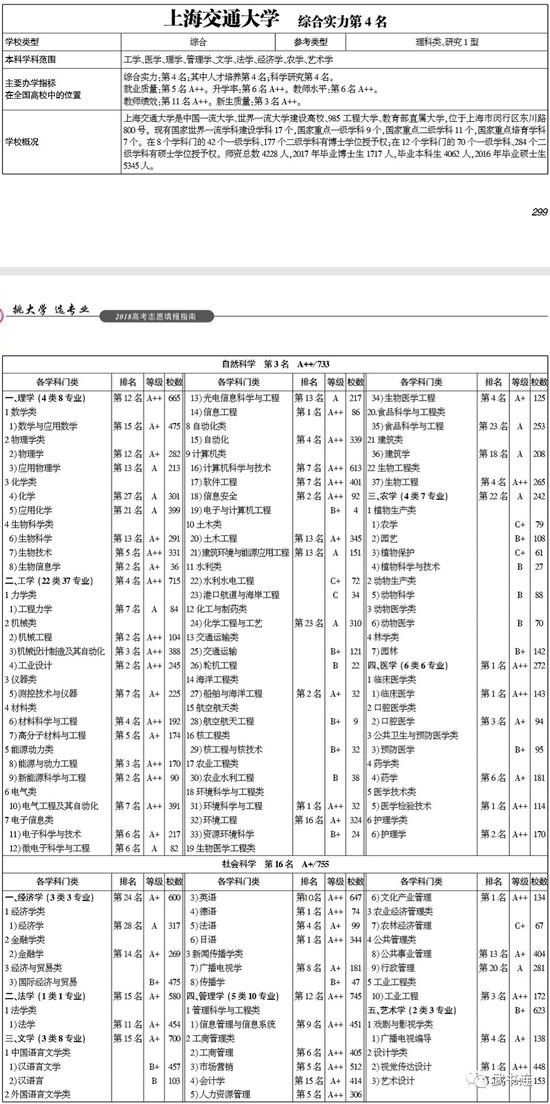 武书连2018中国研究型大学创新能力排行