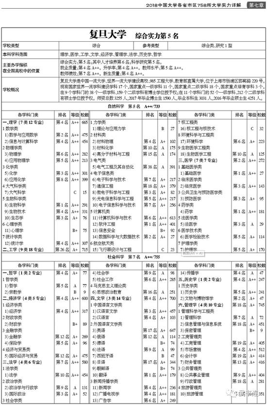 武书连2018中国研究型大学创新能力排行