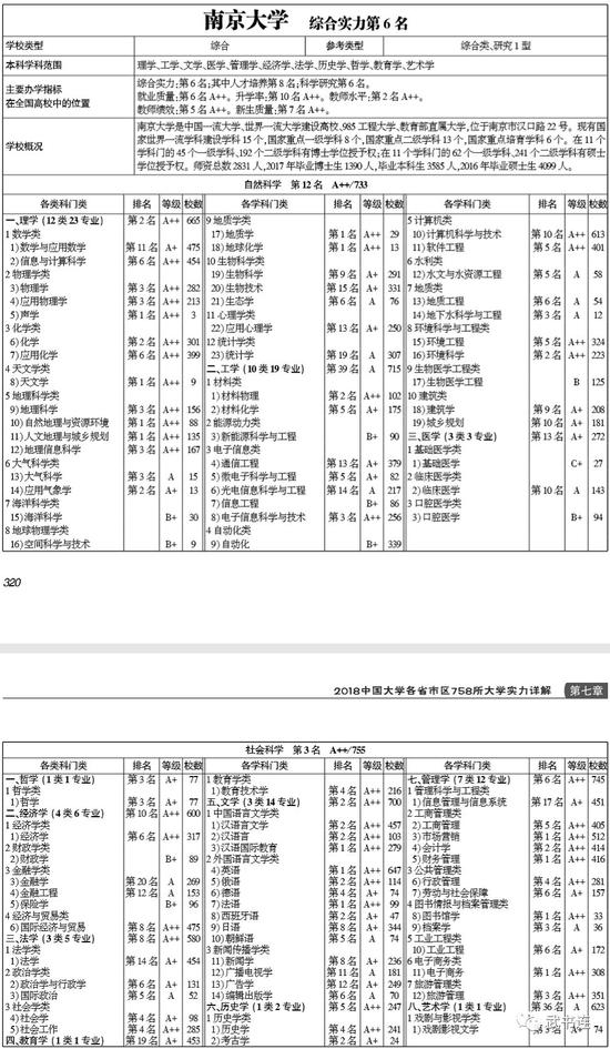 武书连2018中国研究型大学创新能力排行