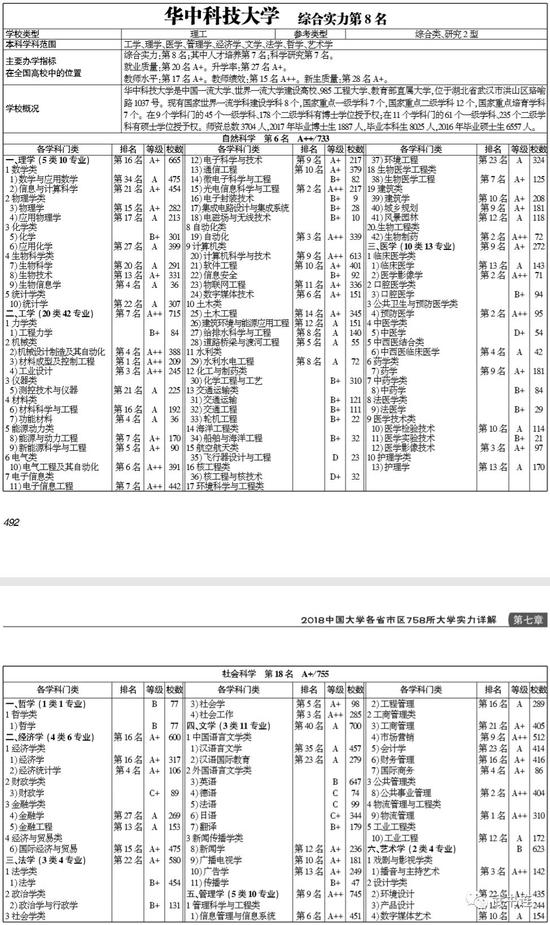 武书连2018中国研究型大学创新能力排行