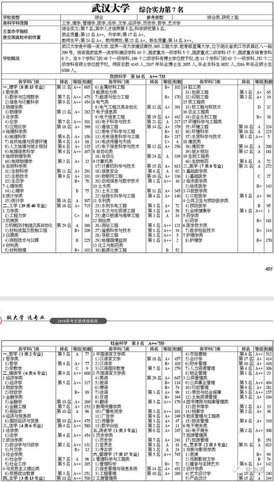 武书连2018中国研究型大学创新能力排行