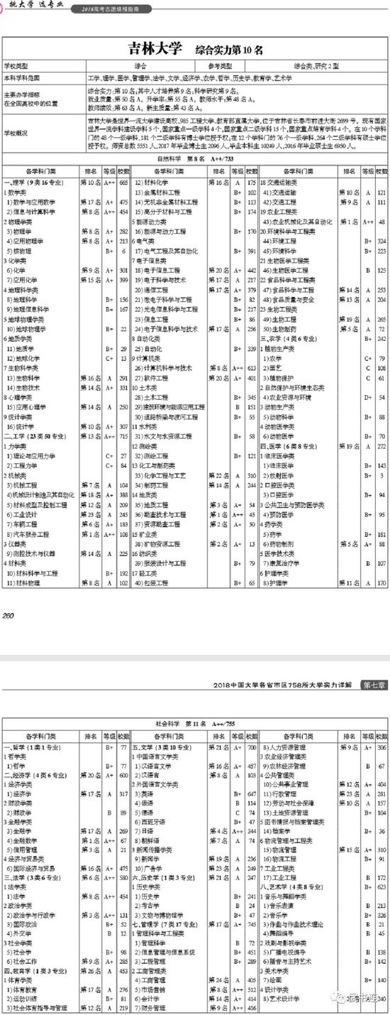 武书连2018中国研究型大学创新能力排行