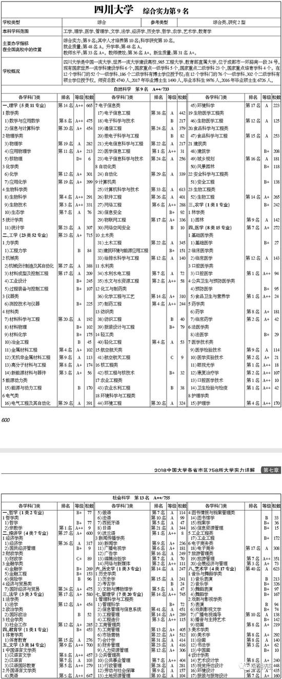 武书连2018中国研究型大学创新能力排行