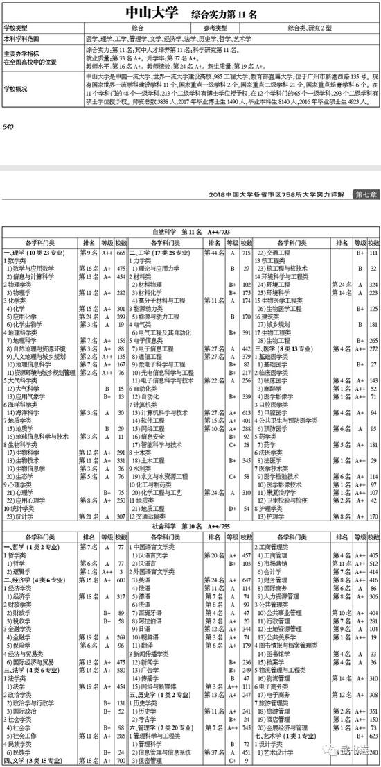 武书连2018中国研究型大学创新能力排行