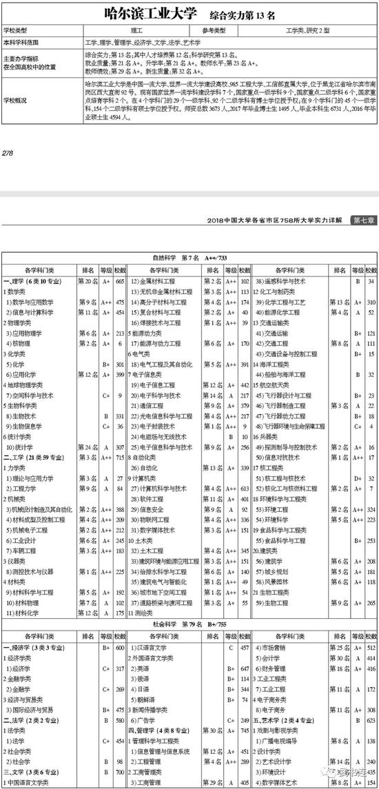 武书连2018中国研究型大学创新能力排行