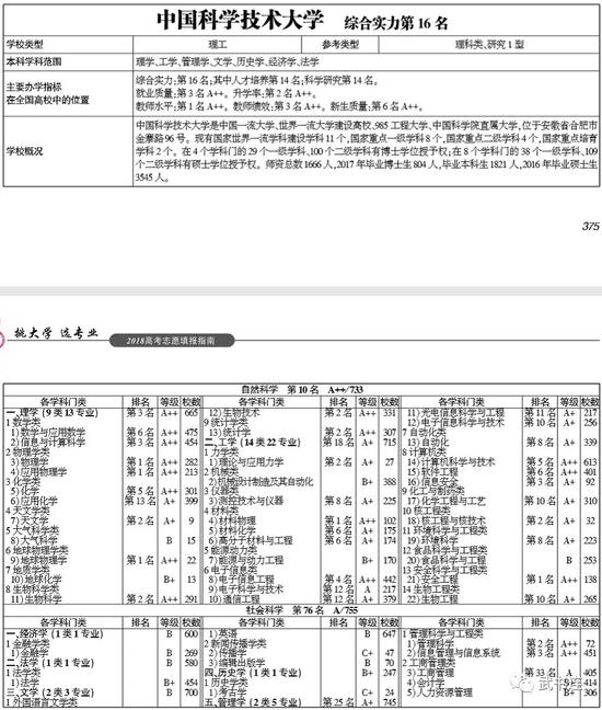 武书连2018中国研究型大学创新能力排行