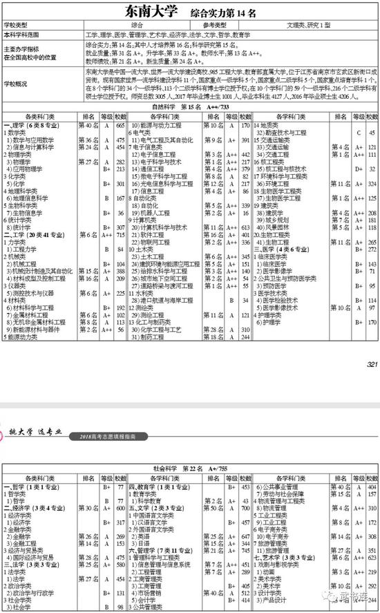 武书连2018中国研究型大学创新能力排行