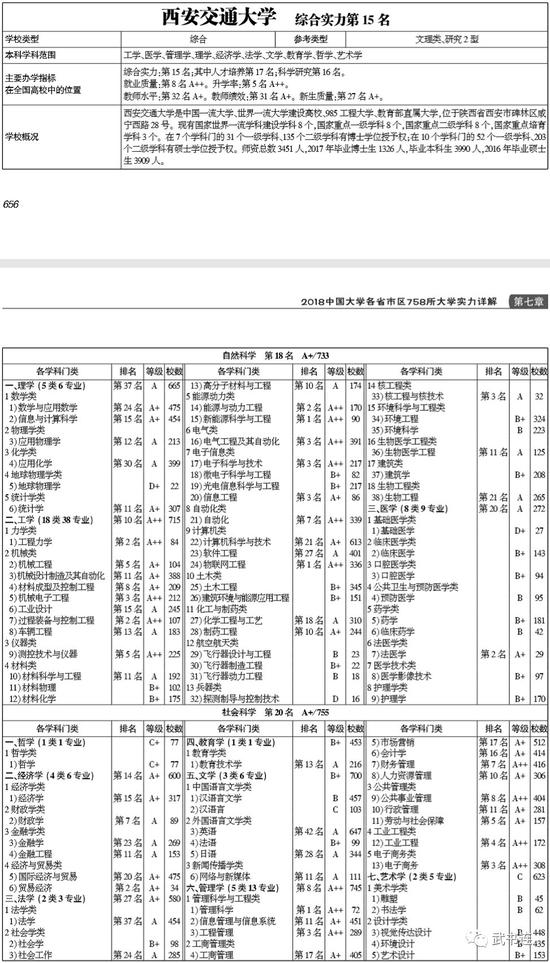 武书连2018中国研究型大学创新能力排行