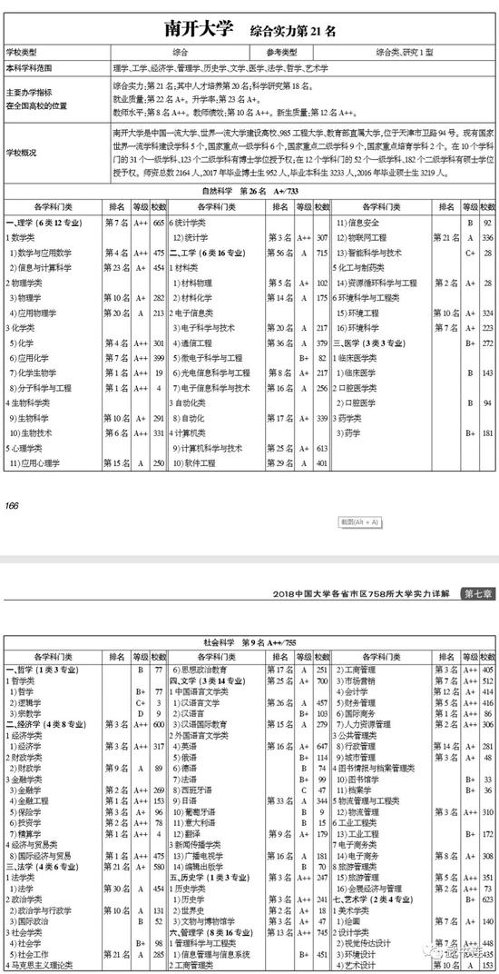 武书连2018中国研究型大学创新能力排行