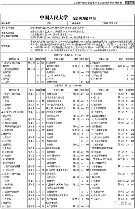 武书连2018中国研究型大学创新能力排行