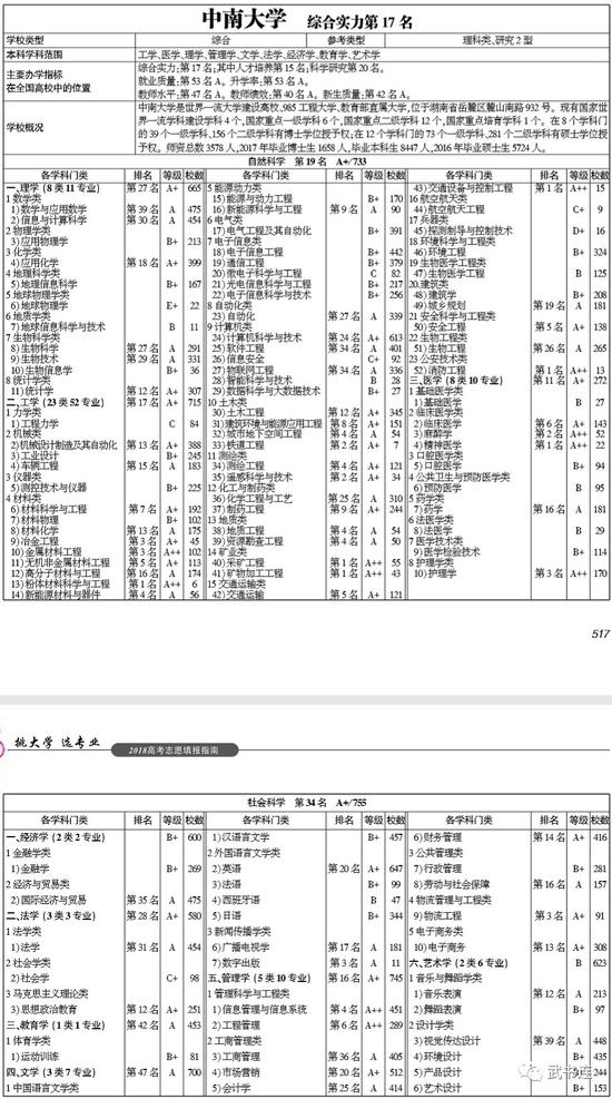 武书连2018中国研究型大学创新能力排行