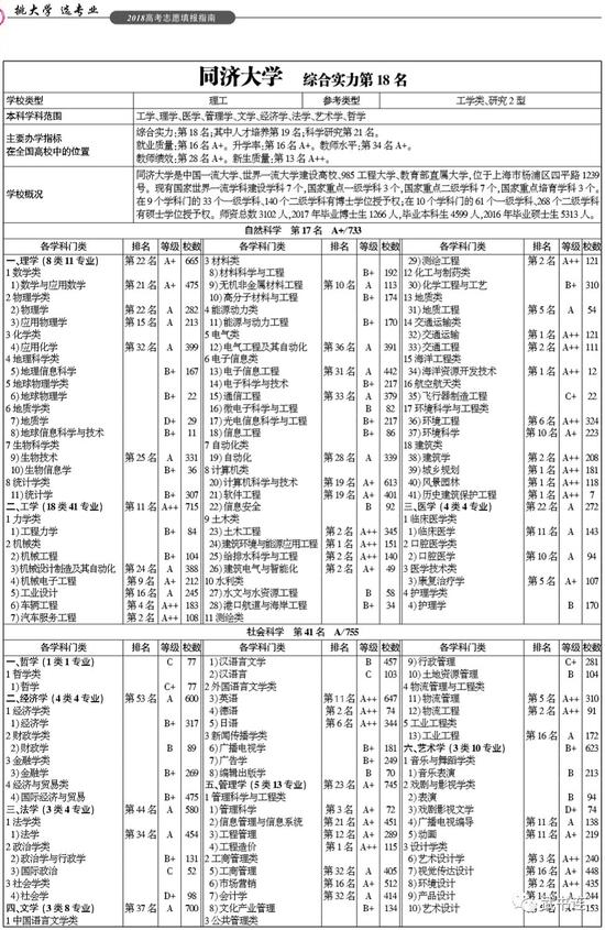 武书连2018中国研究型大学创新能力排行