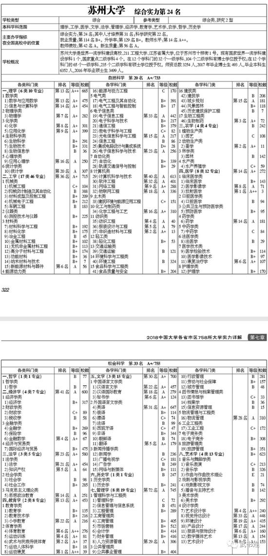 武书连2018中国研究型大学创新能力排行