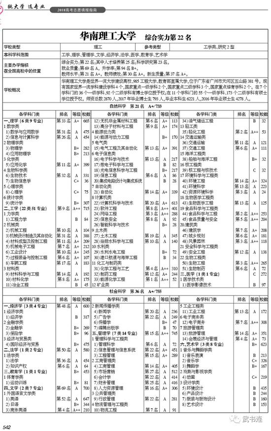 武书连2018中国研究型大学创新能力排行