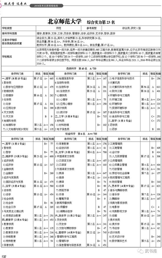 武书连2018中国研究型大学创新能力排行